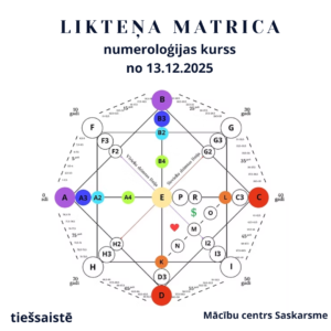 KURSI// 15.11.25 sākums// Numeroloģijas kurss “LIKTEŅA MATRICA” @ Kurss numeroloģija "Likteņa matrica"/1x mēnesī/ sestdiena/ 8 nodarbības/ 50 € reize